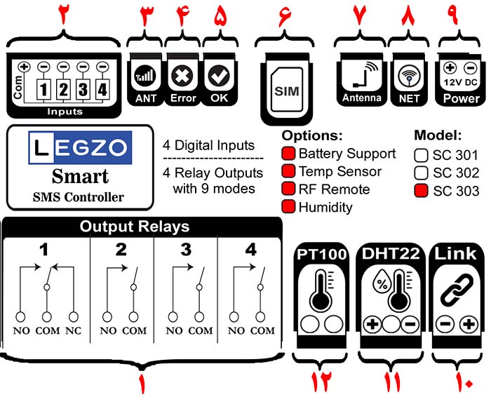 راهنمای اتصالات و نشانگرهای دستگاه SMS کنترلر لگزو مدل SC303